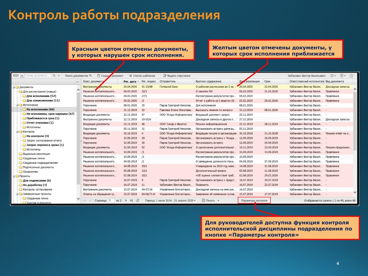 Контроль исполнения документов — ISIDA DMS